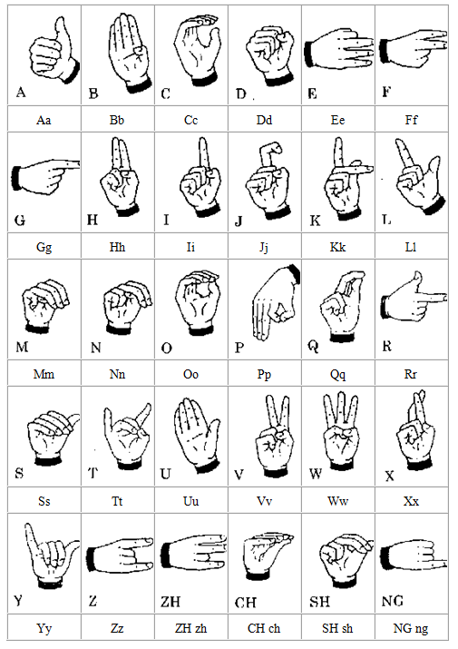 1462406489954063753.png 汉语手字母打法.png