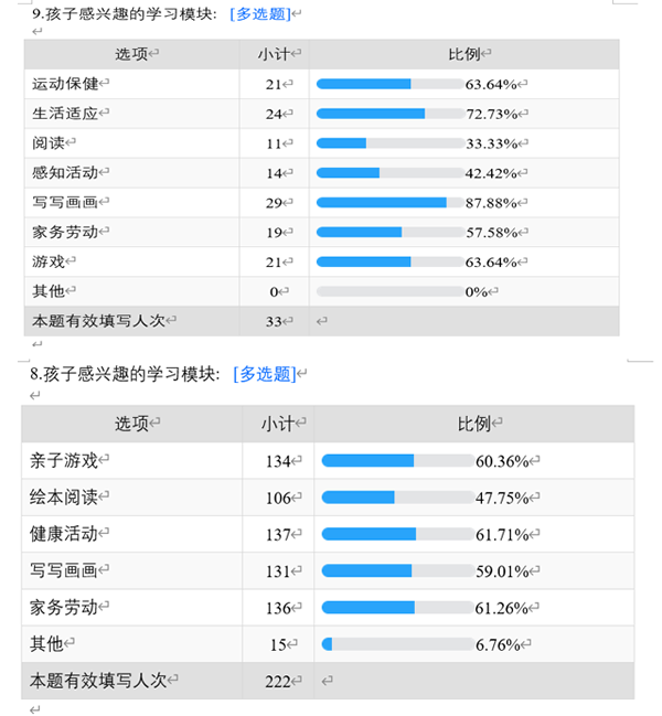 图4家长调查问卷情况.png